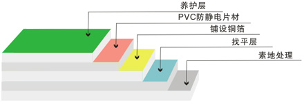 施工剖面图